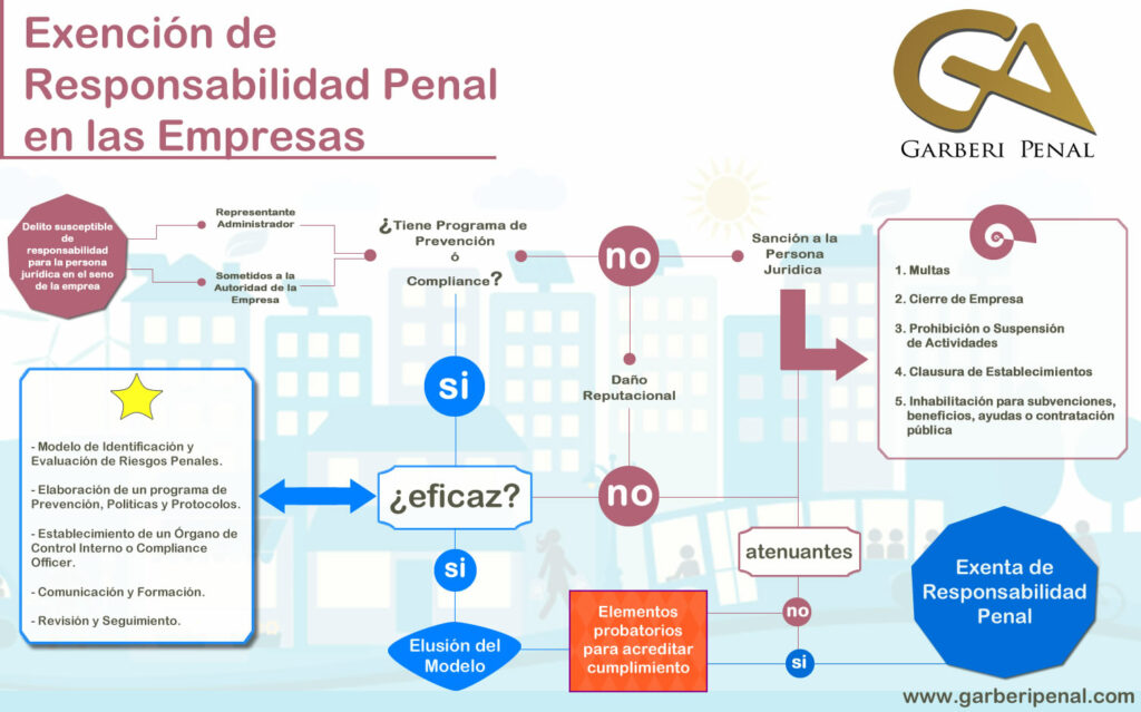 Rura exención de la responsabilidad penal de las empresas.