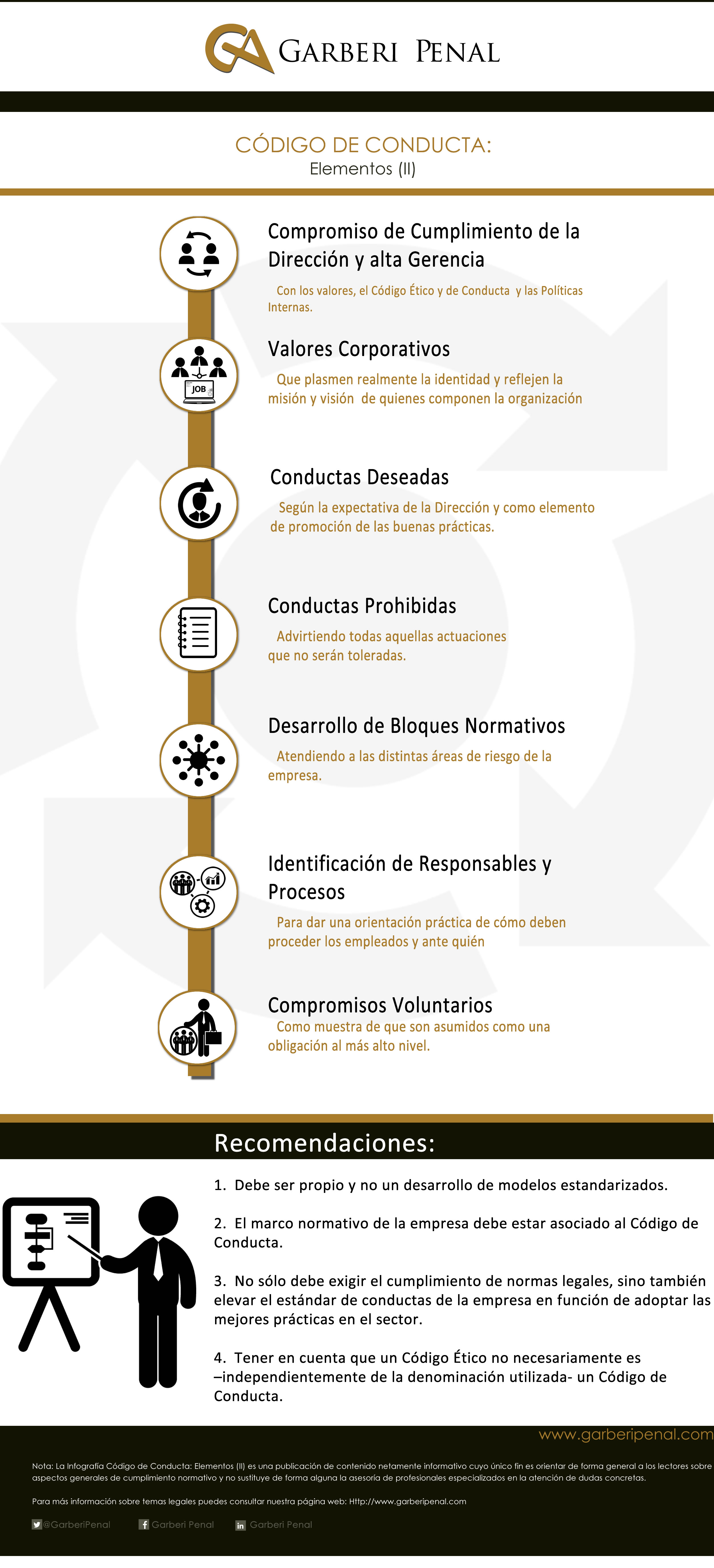 Elementos de los Códigos de Conducta