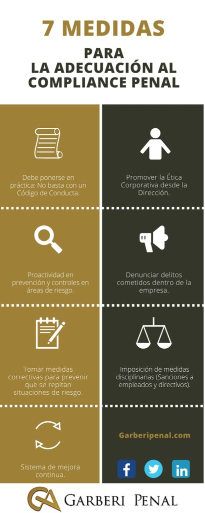 Infografía Medidas Eficacia Compliance Penal 7 medidas eficaces de Compliance Penal