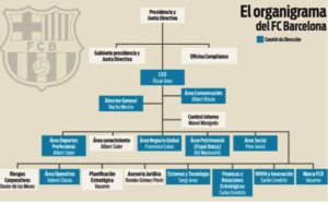 Organigrama y Oficina de Compliance de Barcelona FC Organigrama y Oficina de Compliance de Barcelona FC