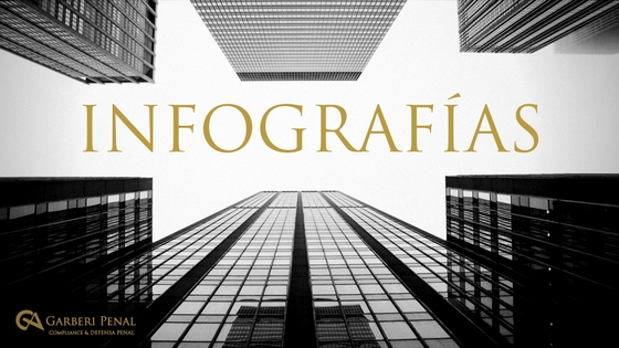 infografias-compliance-penal