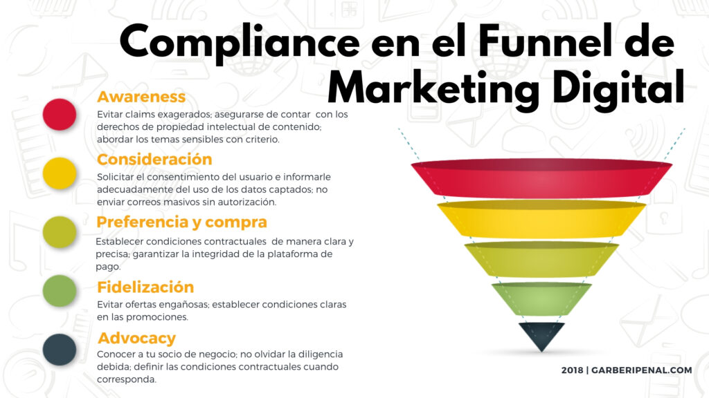 Compliance en el Funnel de Marketing Digital